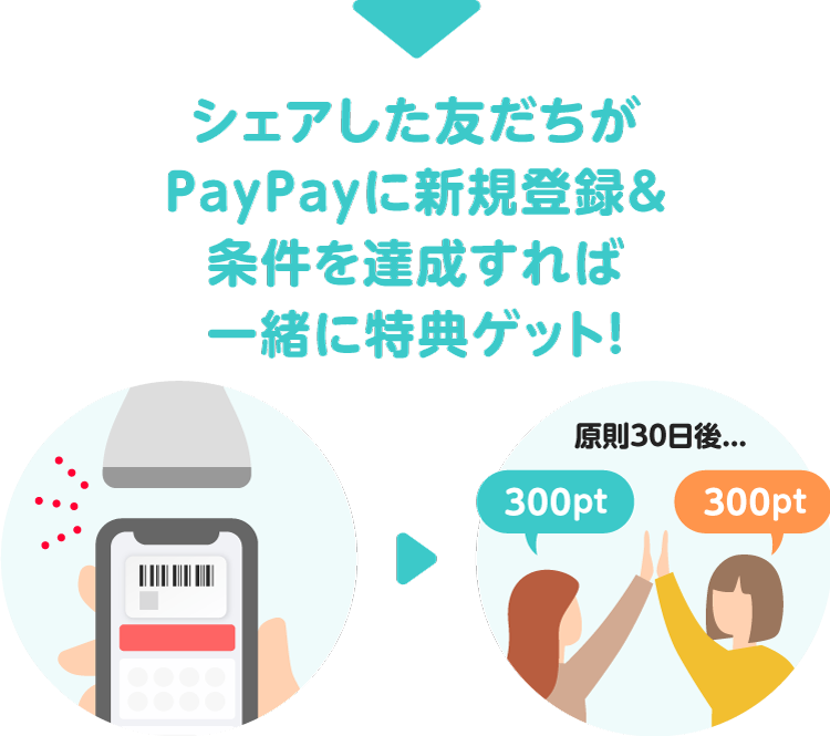 シェアした友だちがPayPayに新規登録＆条件を達成すれば一緒に特典ゲット！