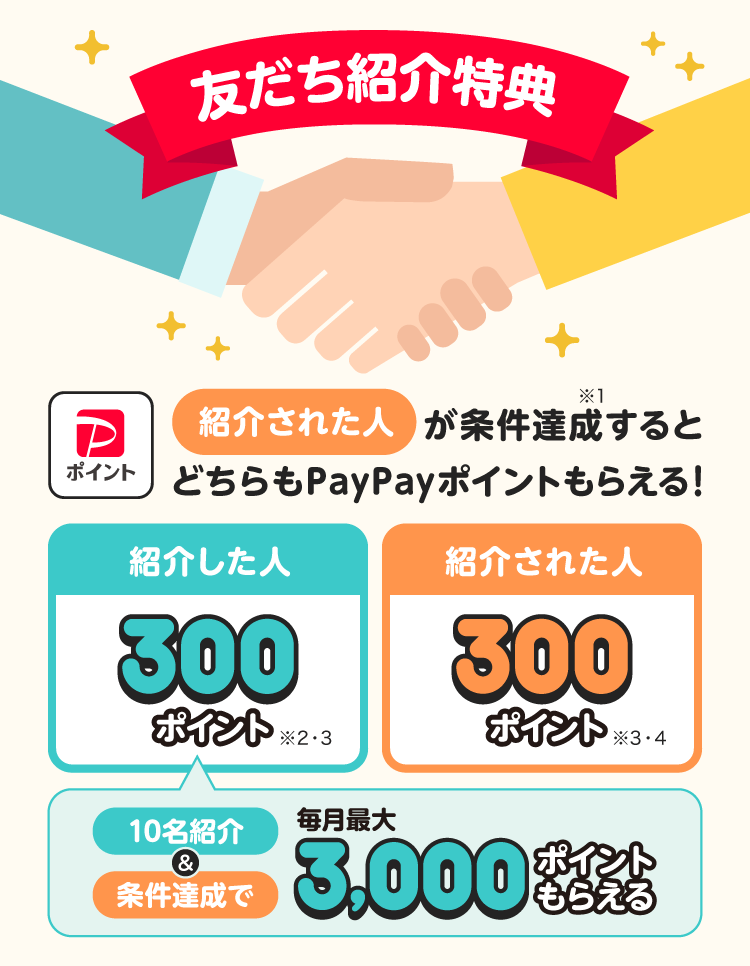 友だち紹介特典 紹介された人が条件達成（※1）するとどちらもPayPayポイントもらえる！|紹介した人 300ポイント（※2・3）紹介された人 300ポイント（※3・4）10名紹介＆条件達成で毎月最大3000ポイントもらえる